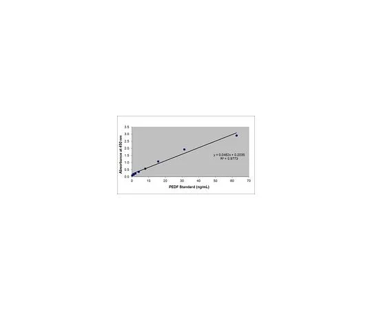 62-8480-99 ChemiKine(TM) Pigment Epithelium Derived Factor, Sandwich ELISA; 1 kit CYT420