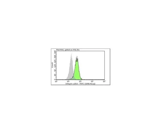 62-8484-92 Milli-Mark(TM) Anti-Integrin αVβ3, clone LM609-FITC; 100 tests FCMAB282F