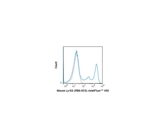 62-8514-08 Anti-Ly-6G (mo***), violetFluor(TM) 450, clone RB6-8C5 Antibody MABF1483
