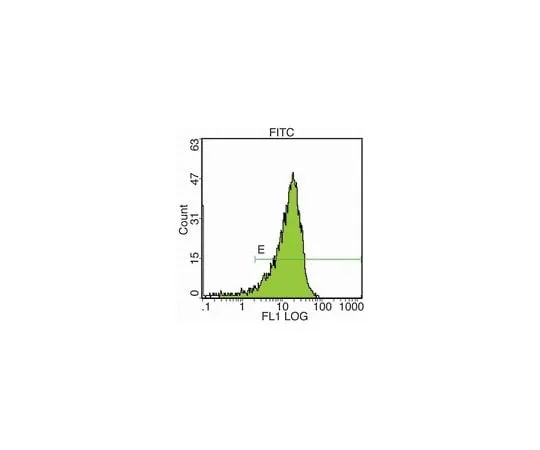 62-8480-01 Anti-CD34 Class III, clone 581; 100 μg CBL555