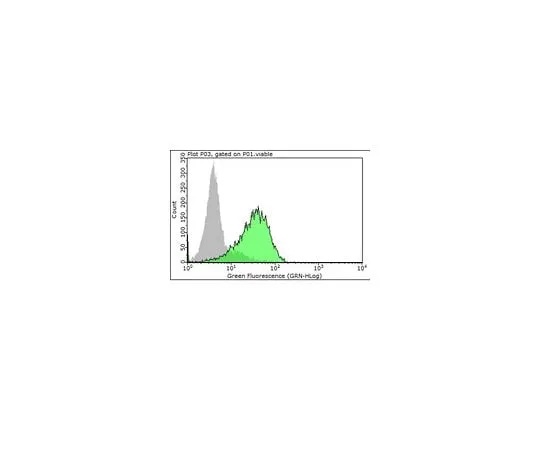 62-8493-03 Anti-Integrin α3 Antibody, clone ASC-1 (Azide Free) MAB2056Z MAB2056Z