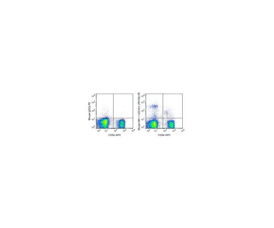 62-8514-16 Anti-CD161 (NK1.1) (mo***), PE, clone PK136 Antibody MABF1491