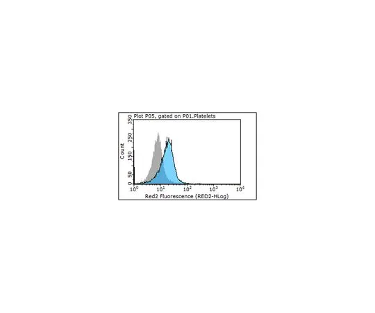62-8509-41 Anti-Par-1, clone ATAP2 MABF244