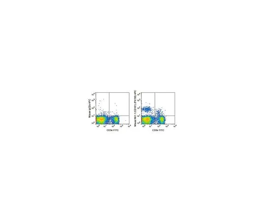 62-8514-13 Anti-CD161 (NK1.1) (mo***), APC, clone PK136 Antibody MABF1488