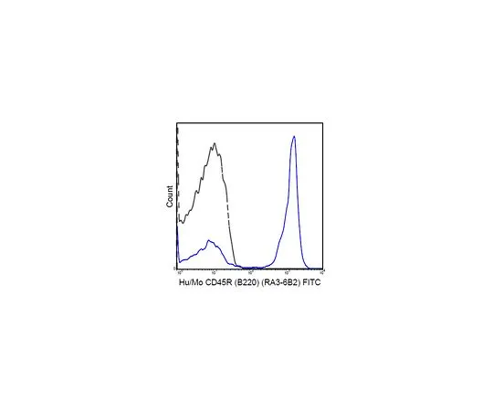 62-8512-14 Anti-CD45R (B220) (human/mo***), FITC, clone RA3-6B2 MABF608