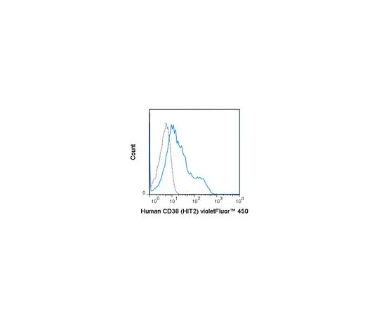 62-8515-21 Anti-CD38 (human), violetFluor(TM) 450, clone HIT2 Antibody MABF1628