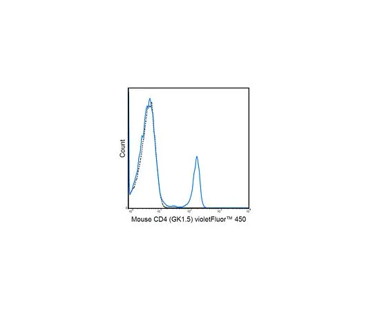 62-8511-74 Anti-CD4 (mo***), violetFluor(TM) 450, clone GK1.5 MABF568