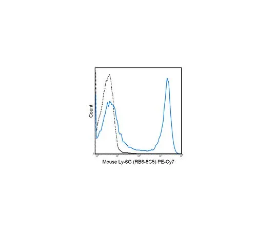 62-8511-16 Anti-Ly-6G (Gr-1) (mo***), PE-Cy7, clone RB6-8C5 MABF473