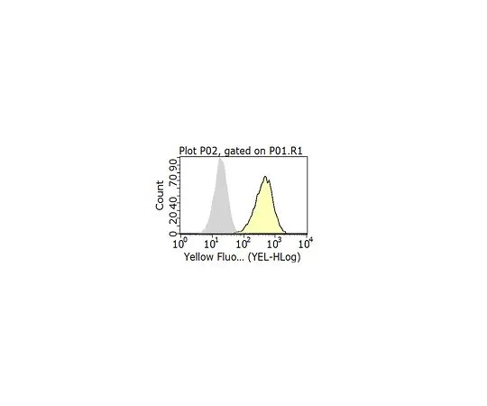 62-8509-63 Anti-CD46 Antibody, clone 8A9.1 MABF293
