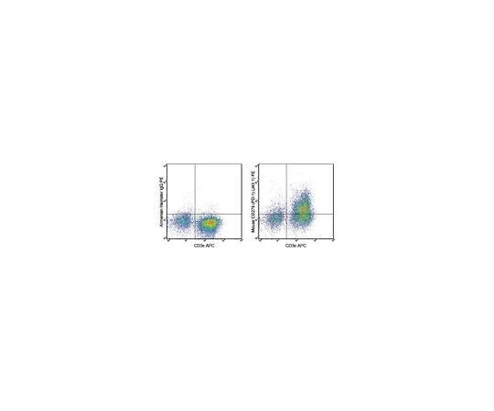62-8511-68 Anti-CD279 (PD-1) Antibody (mo***), PE, clone J43.1 MABF556