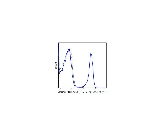 62-8513-87 Anti-TCR beta chain (mo***), PerCP-Cy5.5, clone H57-597 Antibody MABF1457