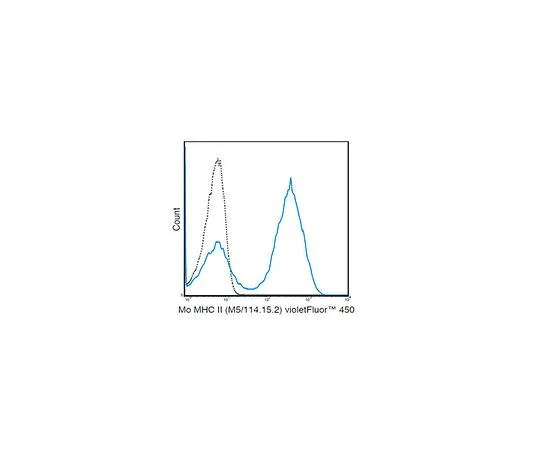 62-8513-46 Anti-MHC class II (I-A/I-E), violetFluor(TM) 450, clone M5/114 .15.2 Antibody MABF1412
