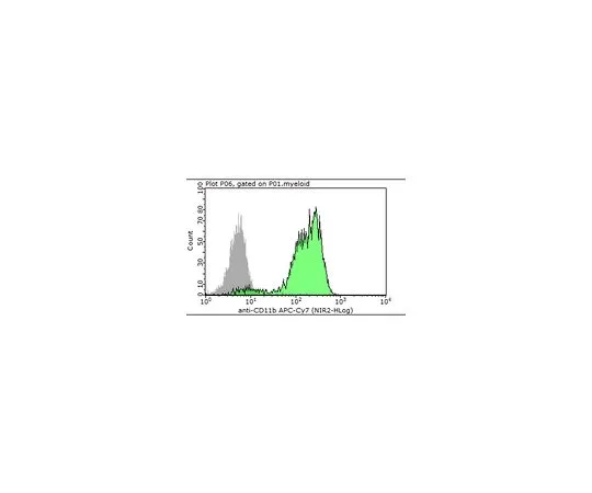 62-8510-15 Anti-CD11b (human/mo***), APC-Cy7, clone M1/70 MABF362