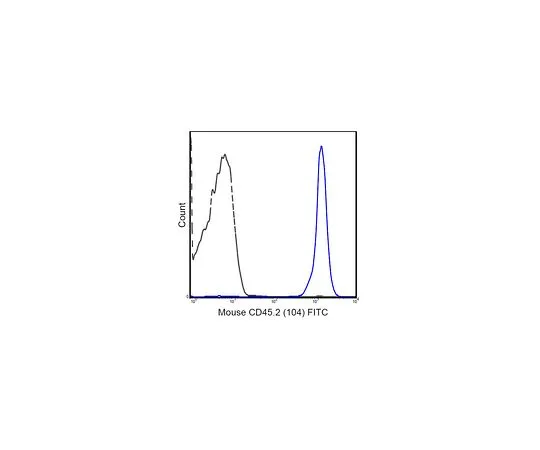 62-8512-02 Anti-CD45.2 (mo***), FITC, clone 104 MABF596