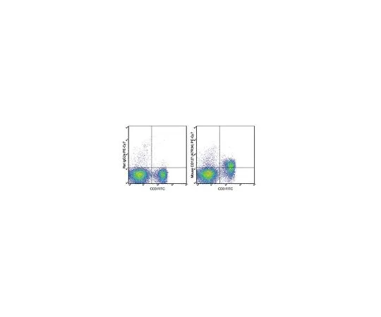 62-8510-32 Anti-CD127 (IL-7Ra) (mo***), PE-Cy7, clone A7R34 MABF382