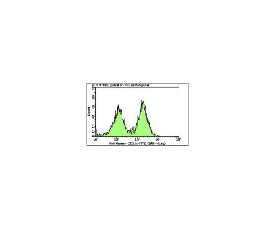 62-8484-29 Milli-Mark(TM) Anti-CD11c-FITC, clone KB90; 100 tests FCMAB179F