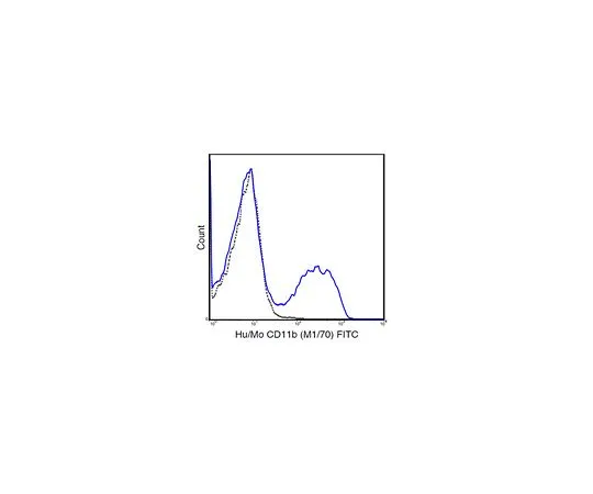 62-8512-69 Anti-CD11b, (human/mo***), FITC, clone M1/70 Antibody MABF801