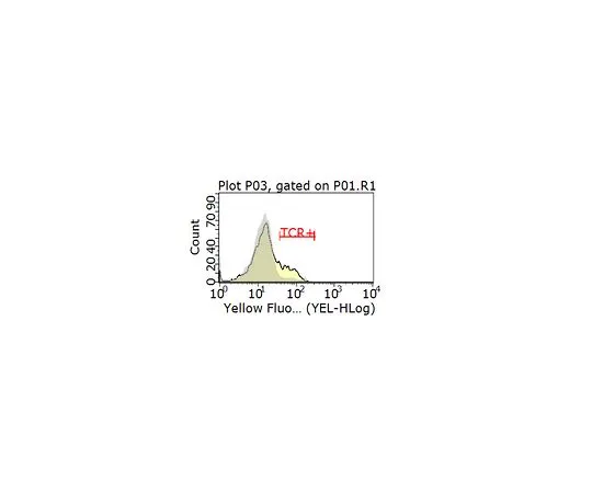 62-8513-02 Anti-TCR β (mo***) Antibody, clone H57-597 MABF931