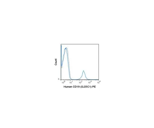 62-8515-35 Anti-CD19 (human), PE, clone SJ25C1 Antibody MABF1650