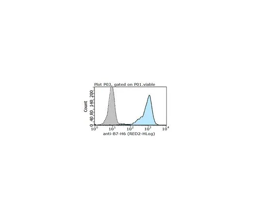 62-8502-61 Anti-B7-H6 Antibody, clone 5.51.18 MABC613