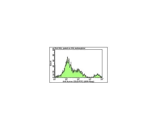 62-8484-32 Milli-Mark(TM) Anti-CD15-FITC, clone C3D-1; 100 tests FCMAB182F