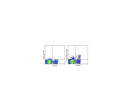 62-8513-51 Anti-TIGIT (mo***), APC, clone 1G9 Antibody MABF1417