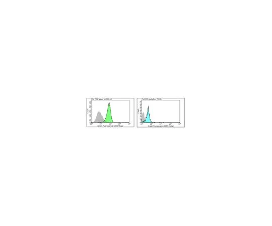 62-8522-68 Anti-FGF-23, clone 278-2 MABS460