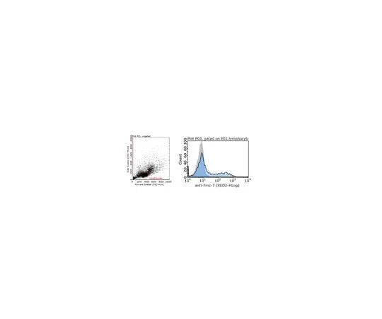 62-8490-52 Anti-Fmc-7 (B-Cell Lymphocyte Marker), clone Fmc-7 MAB1217-I