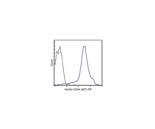 62-8514-78 Anti-CD44, (human/mo***), PE, clone IM7 Antibody MABF1560