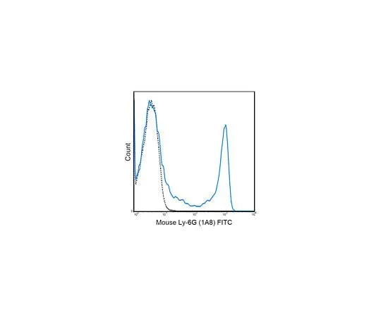 62-8511-13 Anti-Ly-6G (mo***), FITC, clone 1A8 MABF470