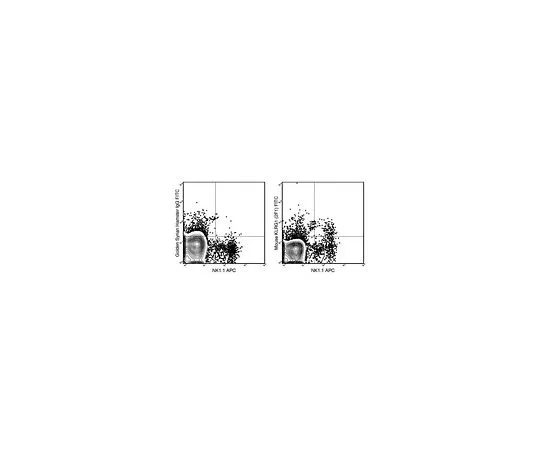 62-8511-10 Anti-KLRG1 (mo***), clone 2F1 MABF467