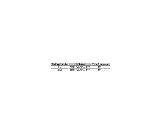 62-8483-87 Milli-Mark Anti-Ki67, clone Ki-S5 APC conjugate; 100 tests FCMAB103AP
