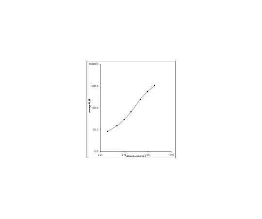 62-8482-82 Glucagon Chemiluminescent ELISA EZGLU-30K