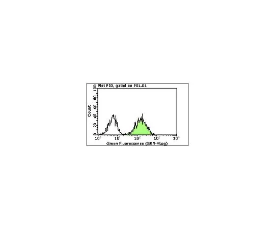 62-8525-67 Anti-JAM-A, clone BV11; 100 μL MABT128