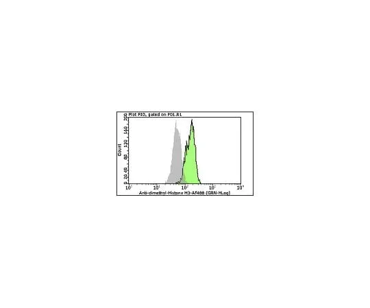 62-8483-36 Milli-Mark(TM) Anti-dimethyl-Histone H3 (Lys9)-Alexa Fluor(R)488; 100 tests FCABS301A4