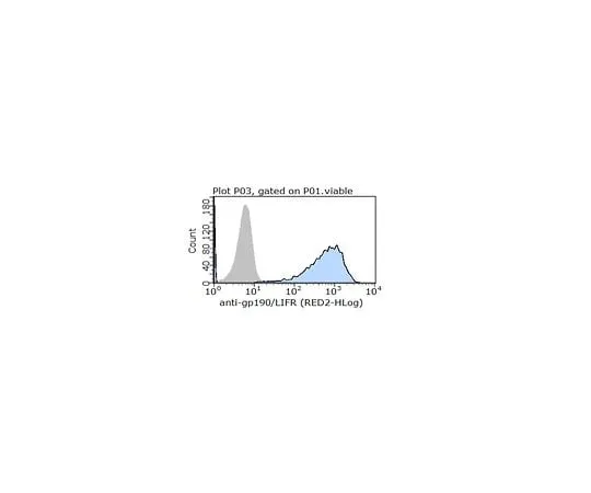 62-8504-63 Anti-LIF Receptor, clone 1C7 (Azide Free) MABD150