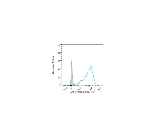 62-8512-83 Anti-FcγRIIb/c Antibody, clone 4F5 MABF842