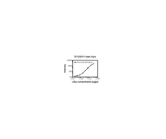 62-8521-38 Anti-α-Synuclein Antibody, clone 2F12 MABN1817