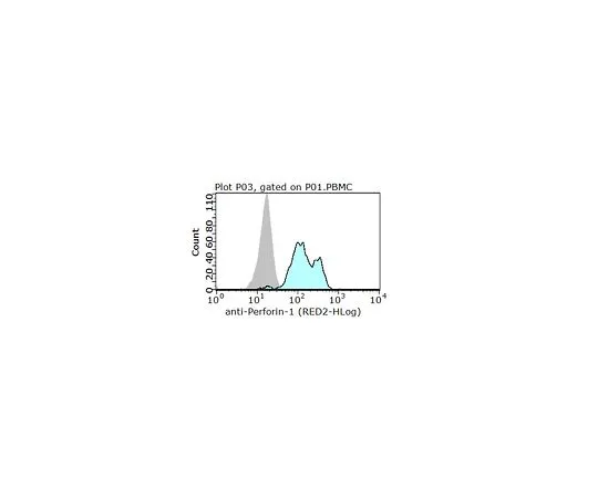 62-8503-47 Anti-Perforin-1 Antibody, clone dG9 MABC966