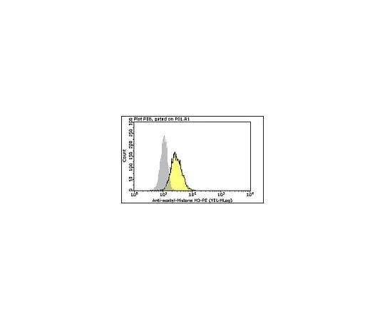 62-8483-39 Milli-Mark(TM) Anti-acetyl-Histone H3-PE; 100 tests FCABS325PE