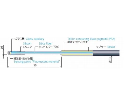 65-3536-48 Fluorescent Optical Fiber Thermometer Dedicated Sensor Cable Length: 2 m Compatible Model: FL Series FS100-2M