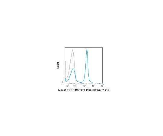 62-8513-73 Anti-TER-119 (mo***), redFluor(TM) 710, clone TER-119 Antibody MABF1442