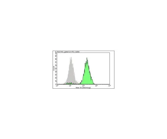 62-8510-20 Anti-CD11c (human), PE-Cy7, clone 3.9 MABF369
