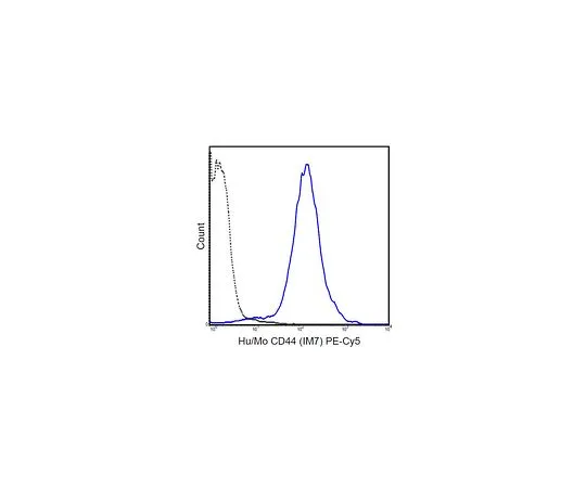 62-8511-87 Anti-Histone H3.1, clone 1D4F2 MABF582
