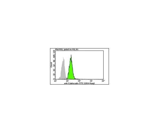 62-8484-98 Milli-Mark(TM)Anti-Cytokeratin 5, 6-FITC, clone D5/16B4; 100 tests FCMAB291F