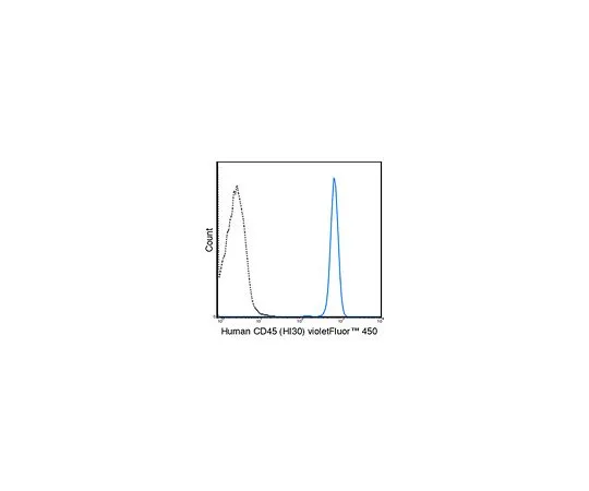 62-8515-09 Anti-CD45 (human), violetFluor(TM) 450, clone HI30 Antibody MABF1611