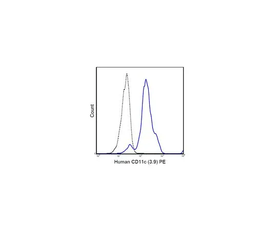62-8511-35 Anti-CD11c (human), PE, clone 3.9 MABF522