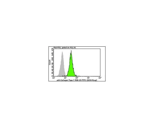 62-8485-37 Milli-Mark(R) Anti-Collagen Type I-FITC, clone 5D8-G9; 100 tests FCMAB412F