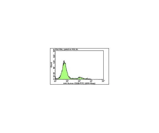 62-8484-55 Milli-Mark(TM) Anti-CD68-FITC, clone KP1; 100 tests FCMAB205F