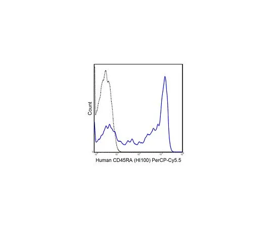 62-8510-92 Anti-CD45RA (human), PerCP-Cy5.5, clone HI100 MABF449